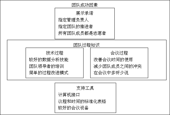 QC新七大手法——亲和图法 "改善团队行为方法"的亲和图